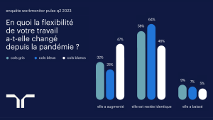 résultats évolution flexibilité