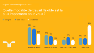 résultats modalités flexibilité