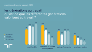 qu'est-ce que les différentes générations valorisent au travail ?