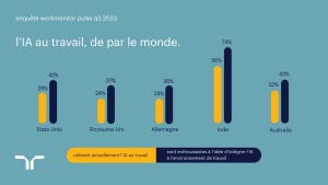 l'IA au travail, de par le monde.