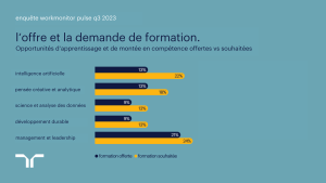 l'offre et la demande de formation